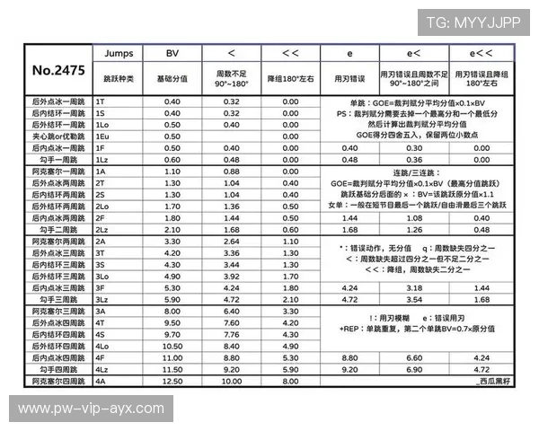 国际花样滑冰评分系统再度完善，花样滑冰世界排名积分